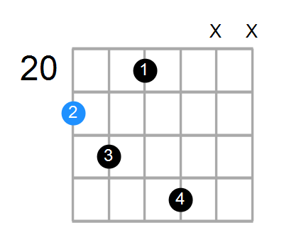 C#6sus4b5 Chord